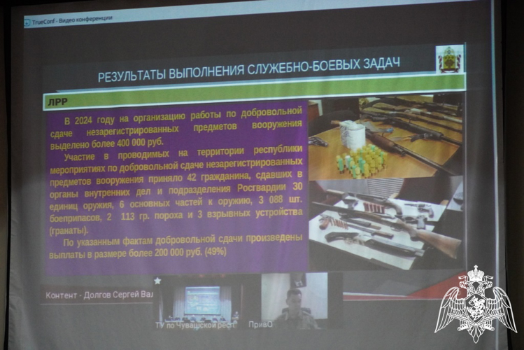 В Управлении Росгвардии по Чувашской Республике – Чувашии подвели итоги деятельности за 2024 год