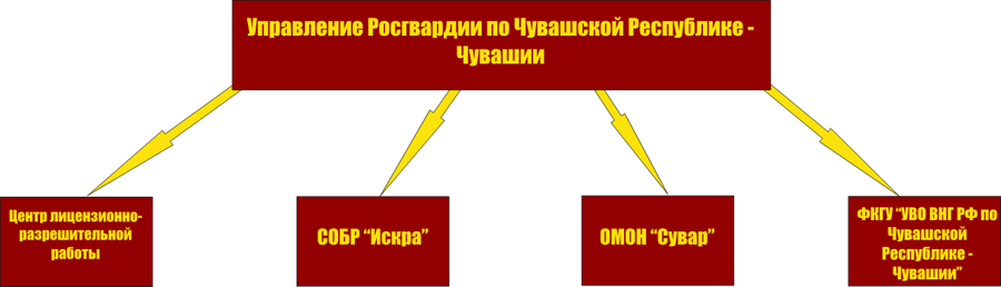 СТРУКТУРА